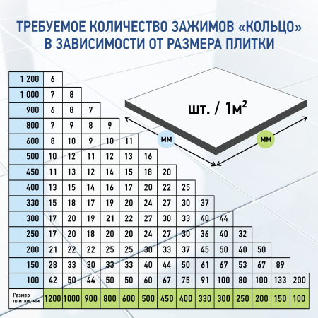 Клин для выравнивания плитки ВОЛМА, 200 шт.